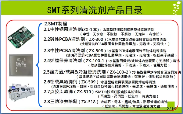 SMT系列清洗剂产品目录